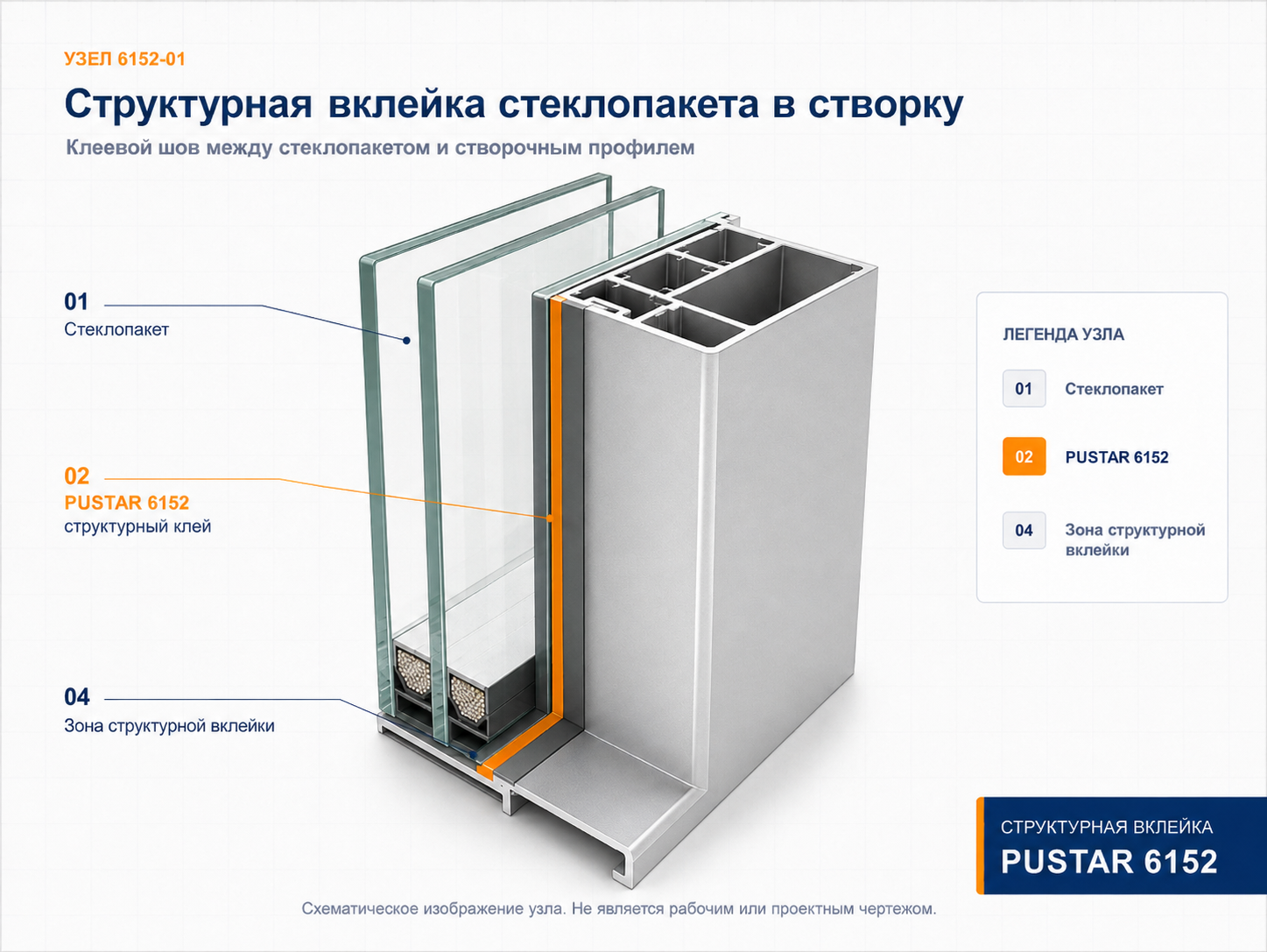 Вклейка стеклопакетов в створки: укрупненная рабочая зона