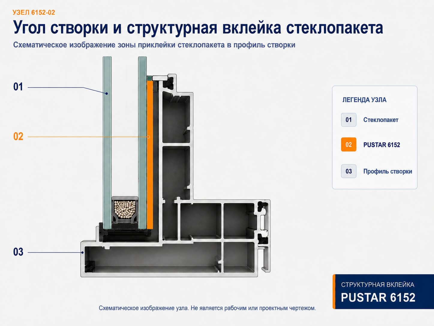 Технический фрагмент узла структурной вклейки PUStar 6152